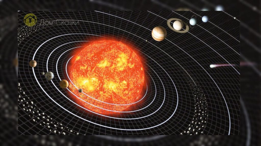 Солнечная система изображённая в трёхмерном пространстве. Вокруг солнца расположены все планеты в ряд.